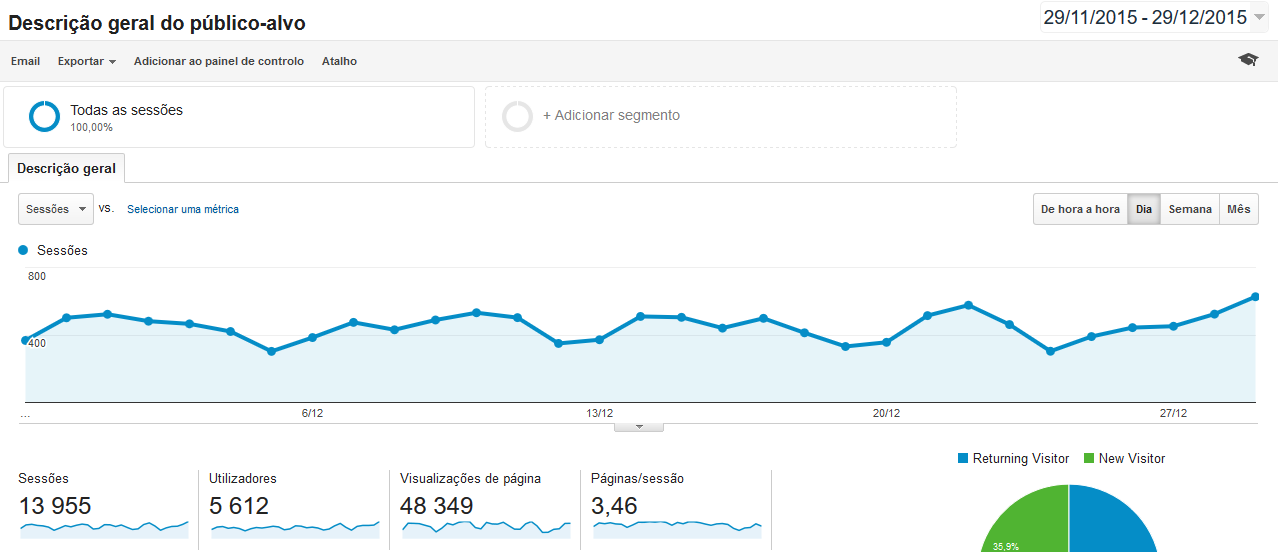 Visitantes AOJ últimos 30 dias